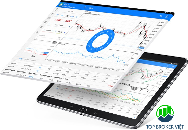 CPT Markets MetaTrader 4 mobile