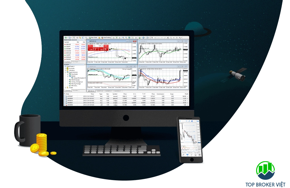 Nền tảng giao dịch SimpleFX MetaTrader 4 (MT4)